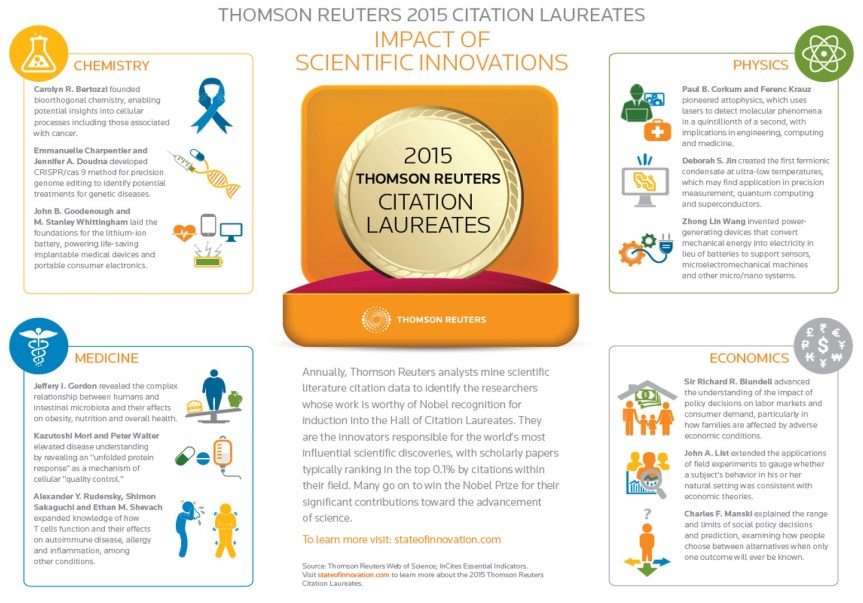 Listing of the top forecasts made by Thomson Reuters for each scientific Nobel Prize category in 2015. Originally from Thomson Reuters.