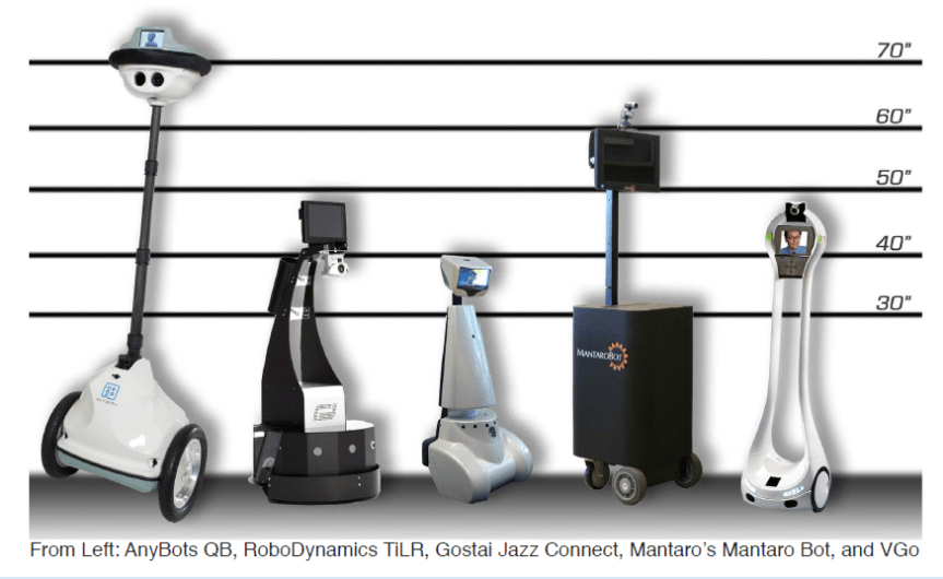 telepresence_options_robots.png